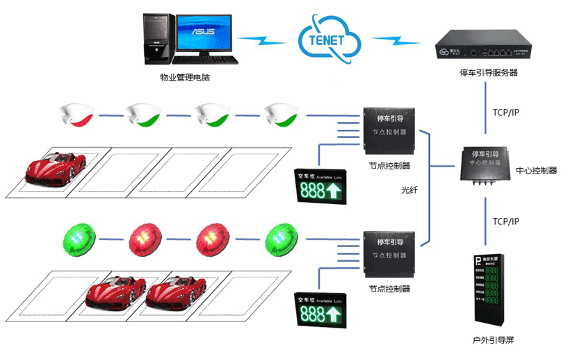 長沙雷隆智能科技有限公司,車牌識別系統(tǒng),停車收費(fèi)系統(tǒng),門禁系統(tǒng),道閘廠家