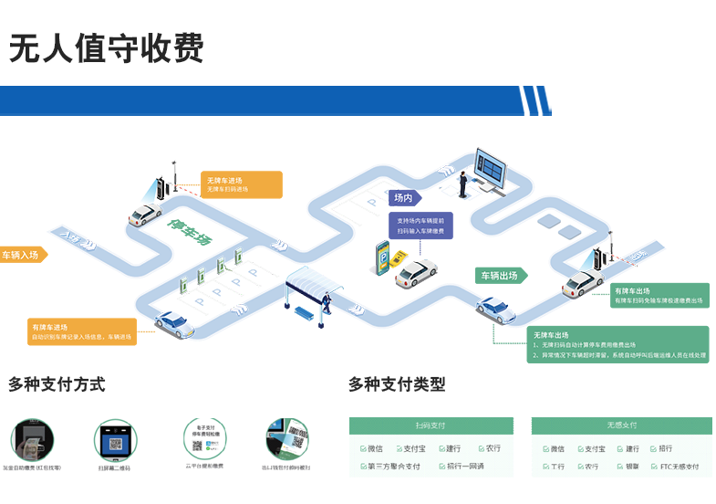 長沙雷隆智能科技有限公司,高清車牌自動(dòng)識(shí)別系統(tǒng),車牌識(shí)別系統(tǒng),停車收費(fèi)系統(tǒng),車牌識(shí)別一體機(jī),智能通道閘,湖南車牌識(shí)別道閘系統(tǒng),人行通道閘,智能道閘