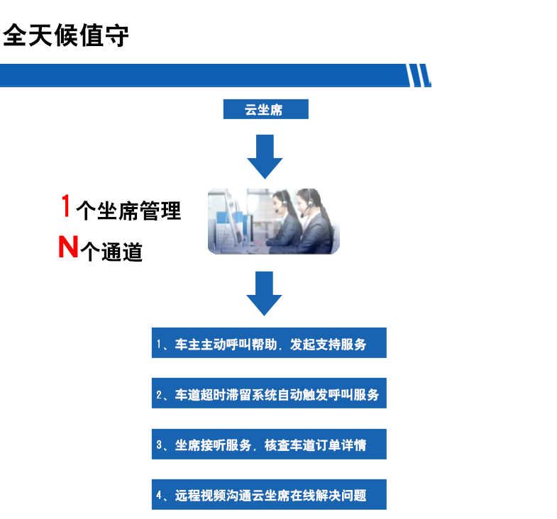 長沙雷隆智能科技有限公司,高清車牌自動(dòng)識(shí)別系統(tǒng),車牌識(shí)別系統(tǒng),停車收費(fèi)系統(tǒng),車牌識(shí)別一體機(jī),智能通道閘,湖南車牌識(shí)別道閘系統(tǒng),人行通道閘,智能道閘